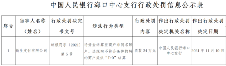 新生支付领罚单！将资金结算至商户非同名账户、违规提供“T+0”结算(图2)