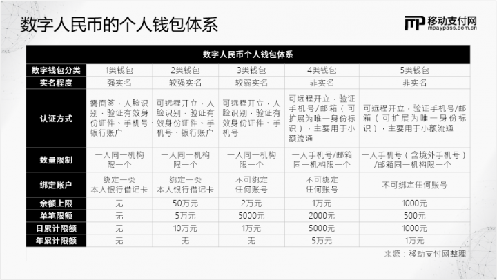 数字人民币“反诈”思考(图1)