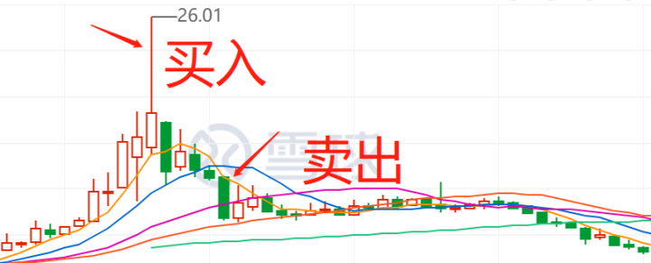 炒股13年，什么时候能回本？值得支付同行思考……(图4)