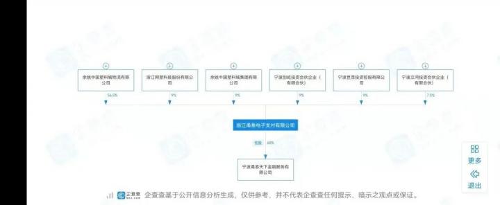 宁波唯一一张支付牌照被B站1.18亿元收入麾下 正式进军第三方支付领域……(图4)