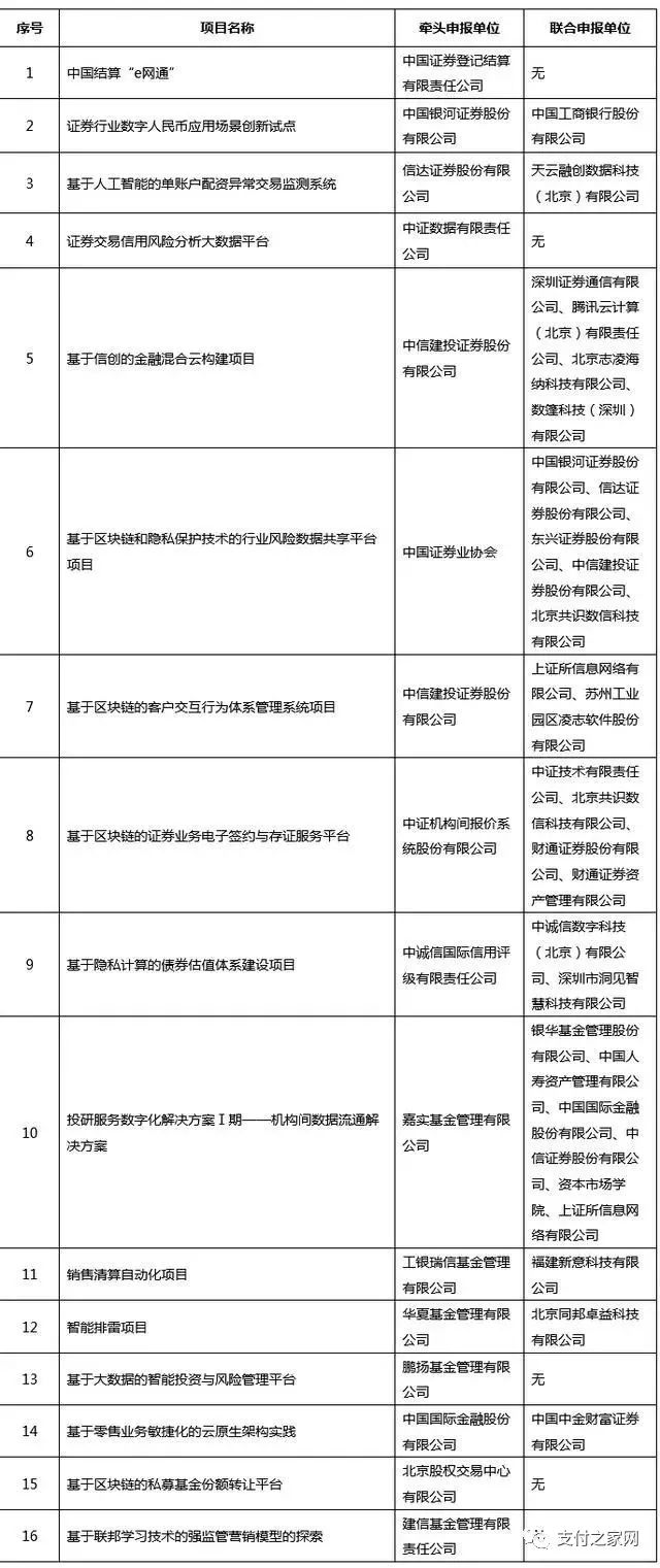 快付通拟转让20％股份丨央行回应将进一步便利个人银行卡查询(图2)