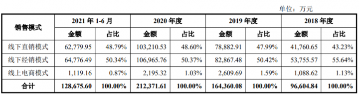 商米恢复上市，刷脸支付负债超4千万(图7)