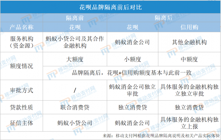 花呗启动品牌隔离！吃瓜群众：用起来没啥变化(图4)