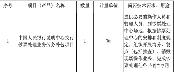 银行职业资格考试揪出97人“作弊”丨SlicePay获得2000万美元战略投资(图2)