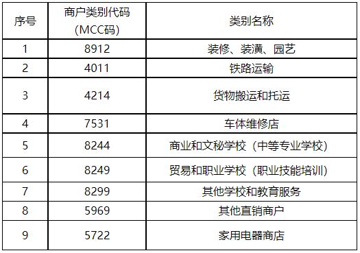 信用卡动态：建行关闭多个MCC积分，农行拉黑烟草类商户(图1)