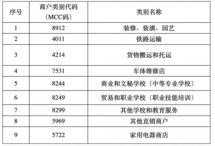 多家银行再次调整信用卡积分规则；信用卡被银行强制降额封卡的坑，一个接一个(图3)