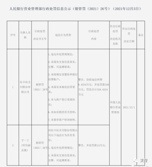 拉卡拉被央行处罚359万元！！！(图2)