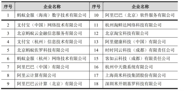 “刷脸支付”供应商奥比中光拟上科创板，蚂蚁是股东(图1)