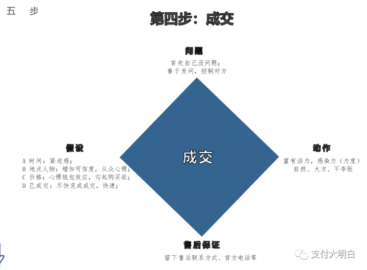 支付地推宝典，586培训图文资料，价值几千块，很多培训都是用的这套资料(图4)