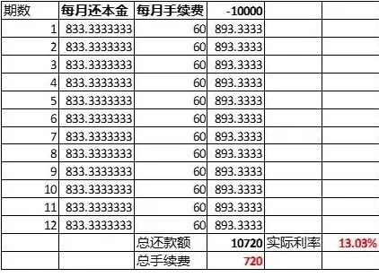 为什么银行总“邀请”你做分期？(图4)