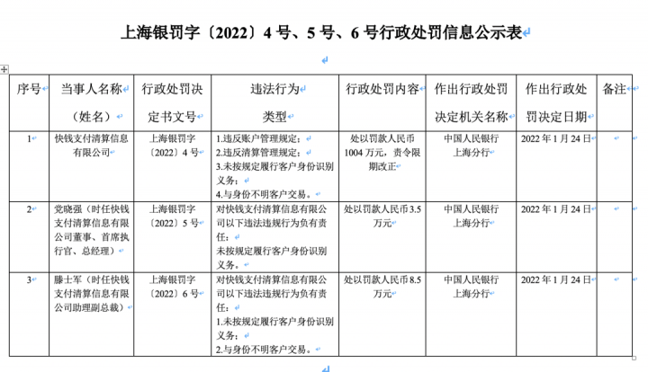 快钱限制交易事件谜底揭晓：被央行罚款千万人民币(图4)