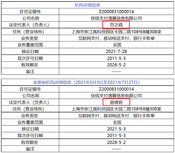 POS圈：快钱几传卖牌，得仕牌照续展被中止审查(图4)