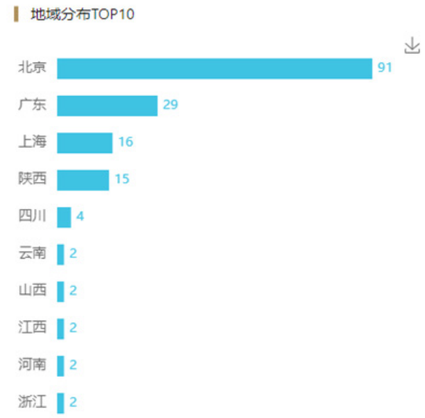 新浪：2021年信用卡5大舆情事件(图3)