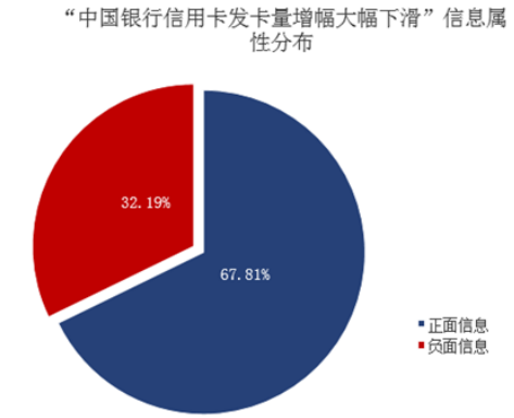 新浪：2021年信用卡5大舆情事件(图5)