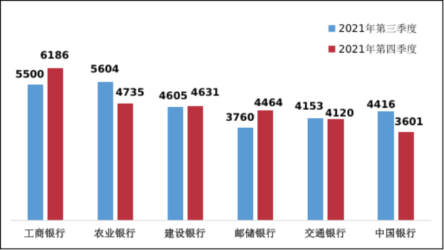 监管通报！银行各类投诉中信用卡投诉占一半(图2)