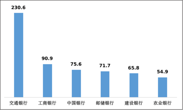 监管通报！银行各类投诉中信用卡投诉占一半(图8)