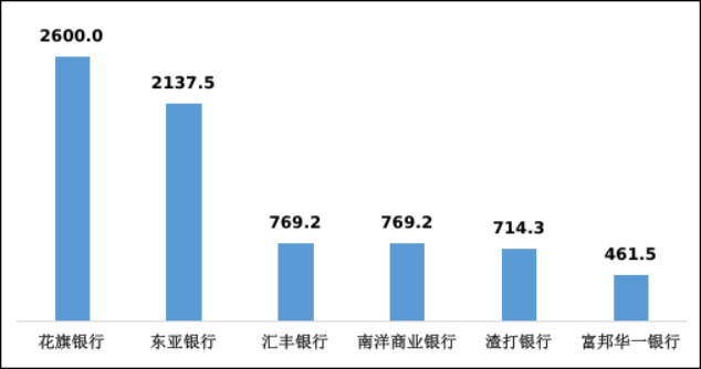 监管通报！银行各类投诉中信用卡投诉占一半(图7)