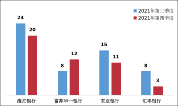 监管通报！银行各类投诉中信用卡投诉占一半(图16)