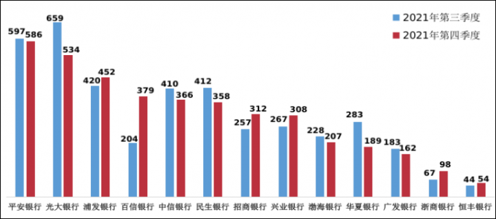 监管通报！银行各类投诉中信用卡投诉占一半(图15)