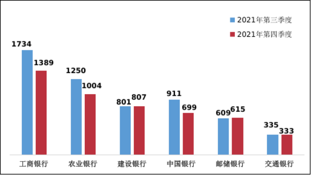 监管通报！银行各类投诉中信用卡投诉占一半(图14)