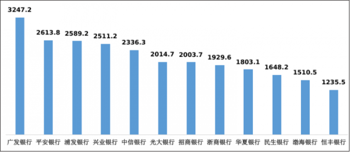 监管通报！银行各类投诉中信用卡投诉占一半(图6)