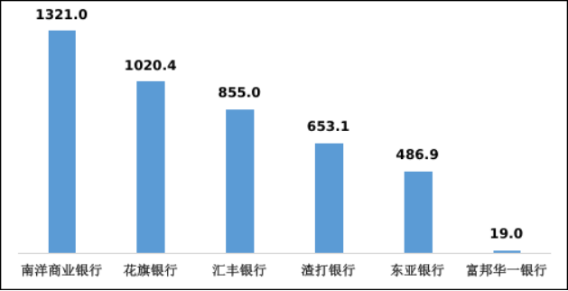 监管通报！银行各类投诉中信用卡投诉占一半(图10)