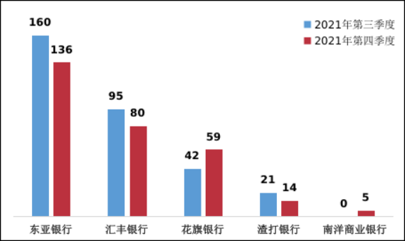 监管通报！银行各类投诉中信用卡投诉占一半(图13)