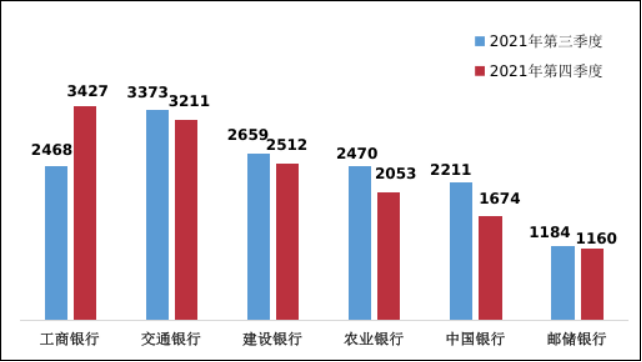 监管通报！银行各类投诉中信用卡投诉占一半(图11)