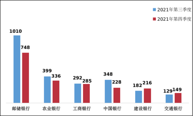 监管通报！银行各类投诉中信用卡投诉占一半(图17)