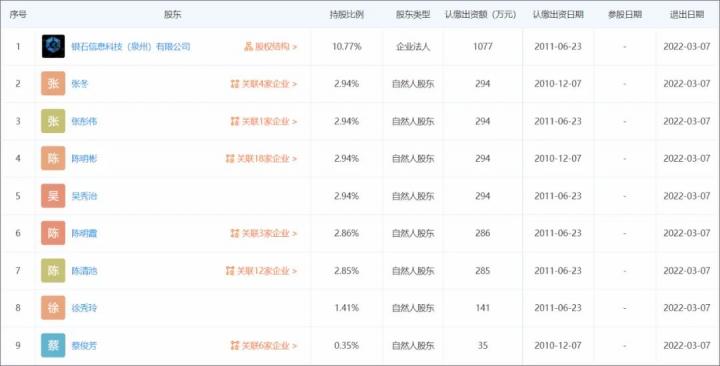 【重磅】距续展仅剩3个多月，这一家支付机构的牌照“易主”！(图3)