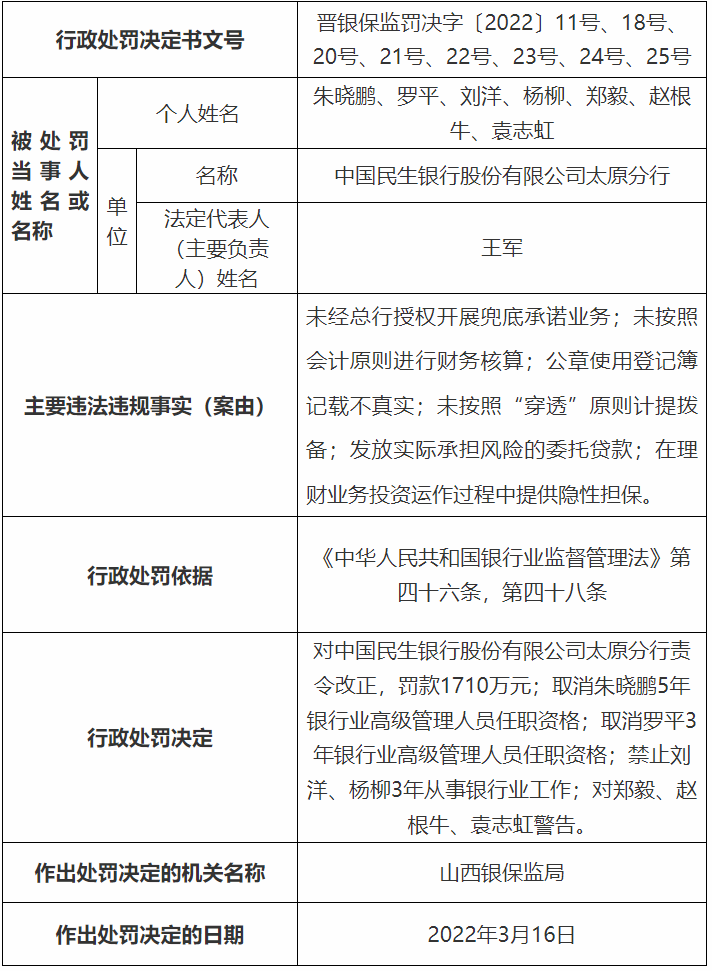 民生银行又遭千万元罚单！业绩很难看(图2)