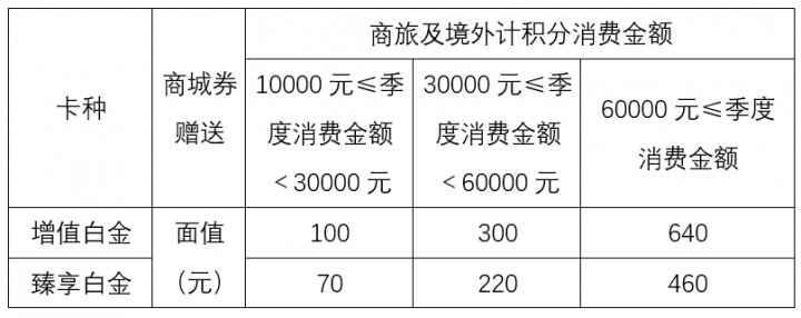 十大银行高端卡玩卡指南系列7：广发银行(图12)