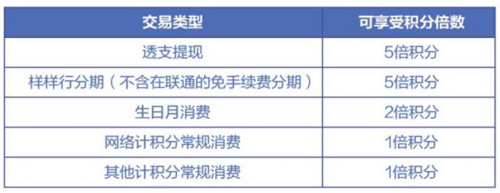 十大银行高端卡玩卡指南系列7：广发银行(图18)