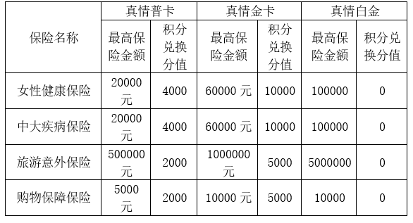 十大银行高端卡玩卡指南系列7：广发银行(图28)