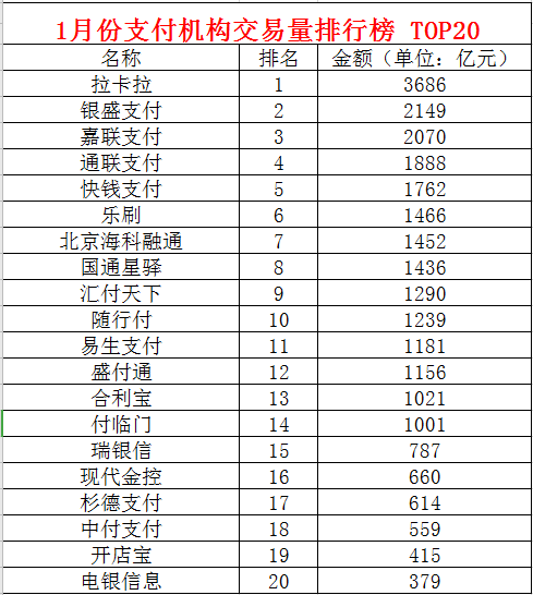 【突发】特大支付罚单来了，银盛4宗违法被重罚2245万(图3)