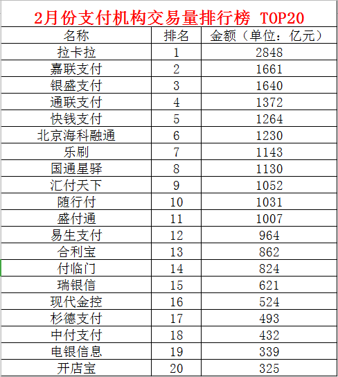 【突发】特大支付罚单来了，银盛4宗违法被重罚2245万(图4)