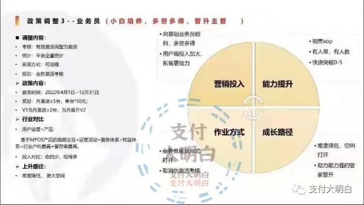 X联盟新政策，难度降低，返现减少，级差翻倍不见踪影(图4)