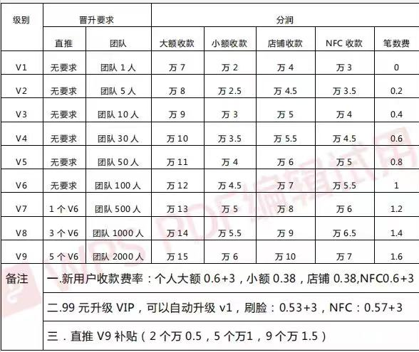 X贝支付不讲支德！洗脑成风！乱搞！(图4)