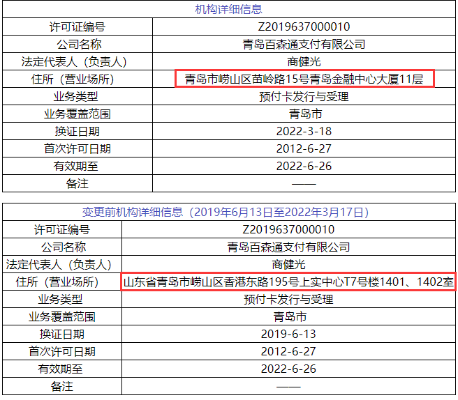 续展新动向，实行“部记办公，双路告知”；3张支付牌照被注销，7张支付牌照信息变更(图12)