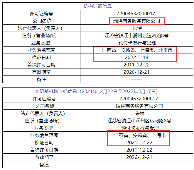 续展新动向，实行“部记办公，双路告知”；3张支付牌照被注销，7张支付牌照信息变更(图6)