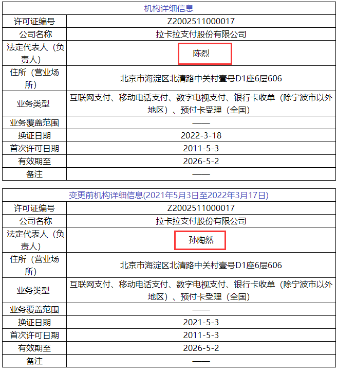 续展新动向，实行“部记办公，双路告知”；3张支付牌照被注销，7张支付牌照信息变更(图7)