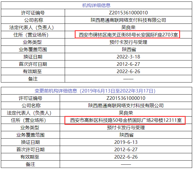 续展新动向，实行“部记办公，双路告知”；3张支付牌照被注销，7张支付牌照信息变更(图10)