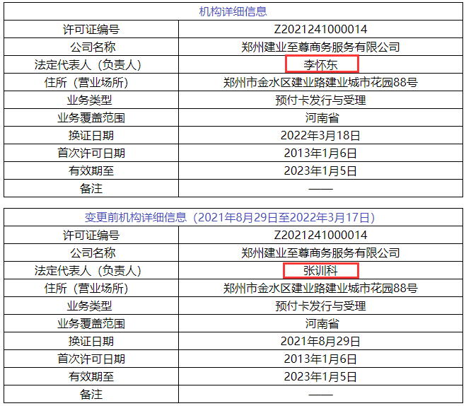 续展新动向，实行“部记办公，双路告知”；3张支付牌照被注销，7张支付牌照信息变更(图11)